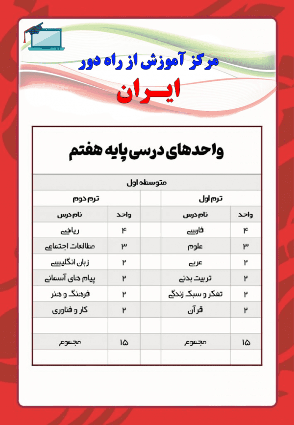آموزش از راه دور ایران